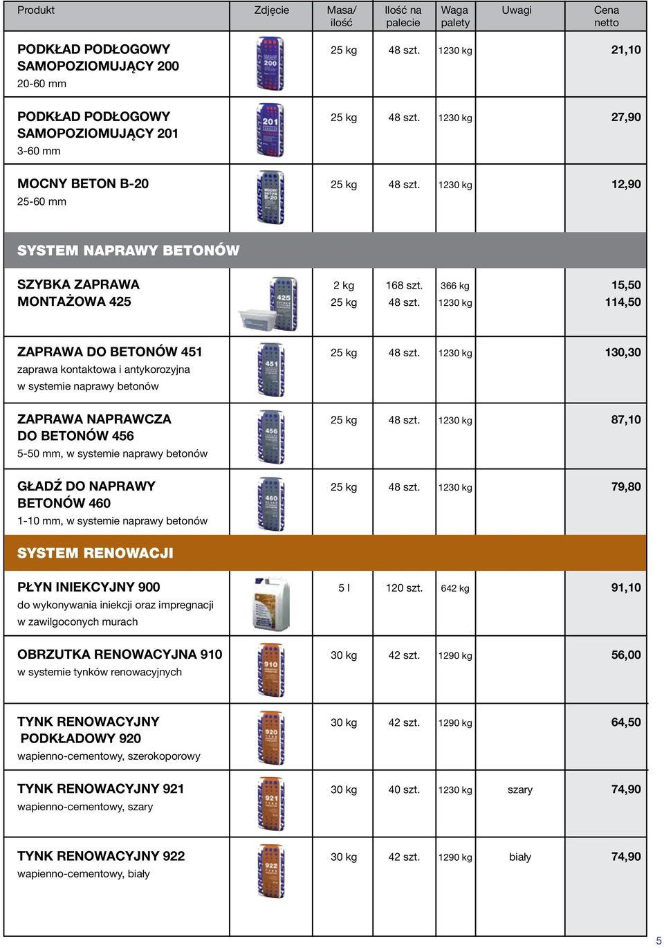 1230 kg 130,30 zaprawa kontaktowa i antykorozyjna w systemie naprawy betonów ZAPRAWA NAPRAWCZA 25 kg 48 szt.