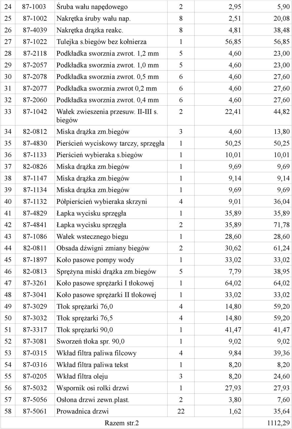 0,5 mm 6 4,60 27,60 31 87-2077 Podkładka sworznia zwrot 0,2 mm 6 4,60 27,60 32 87-2060 Podkładka sworznia zwrot. 0,4 mm 6 4,60 27,60 33 87-1042 Wałek zwieszenia przesuw. II-III s.