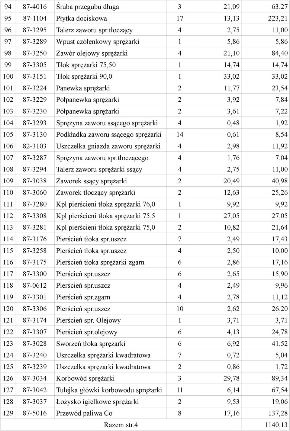 1 33,02 33,02 101 87-3224 Panewka sprężarki 2 11,77 23,54 102 87-3229 Półpanewka sprężarki 2 3,92 7,84 103 87-3230 Półpanewka sprężarki 2 3,61 7,22 104 87-3293 Sprężyna zaworu ssącego sprężarki 4