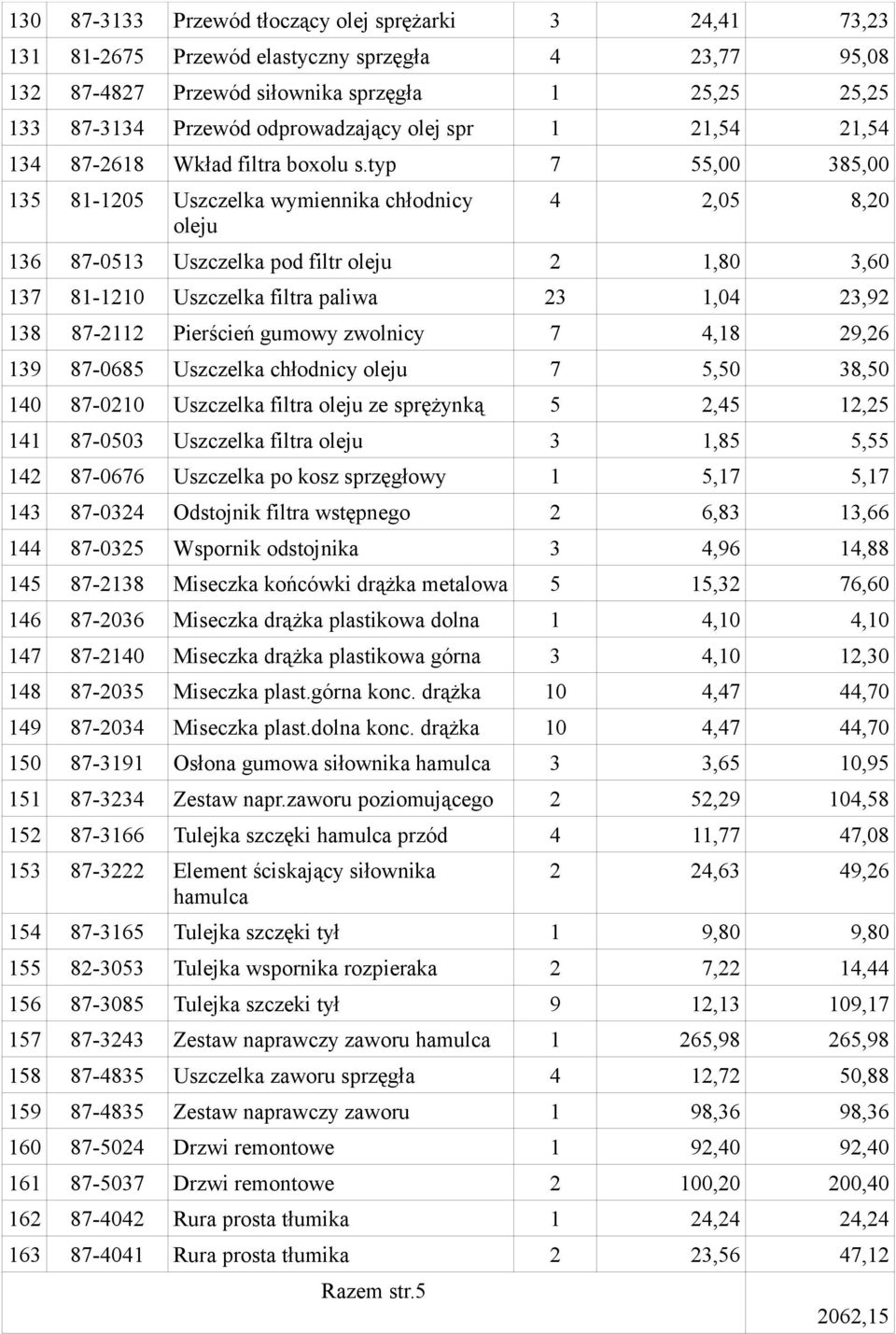 typ 7 55,00 385,00 135 81-1205 Uszczelka wymiennika chłodnicy oleju 4 2,05 8,20 136 87-0513 Uszczelka pod filtr oleju 2 1,80 3,60 137 81-1210 Uszczelka filtra paliwa 23 1,04 23,92 138 87-2112