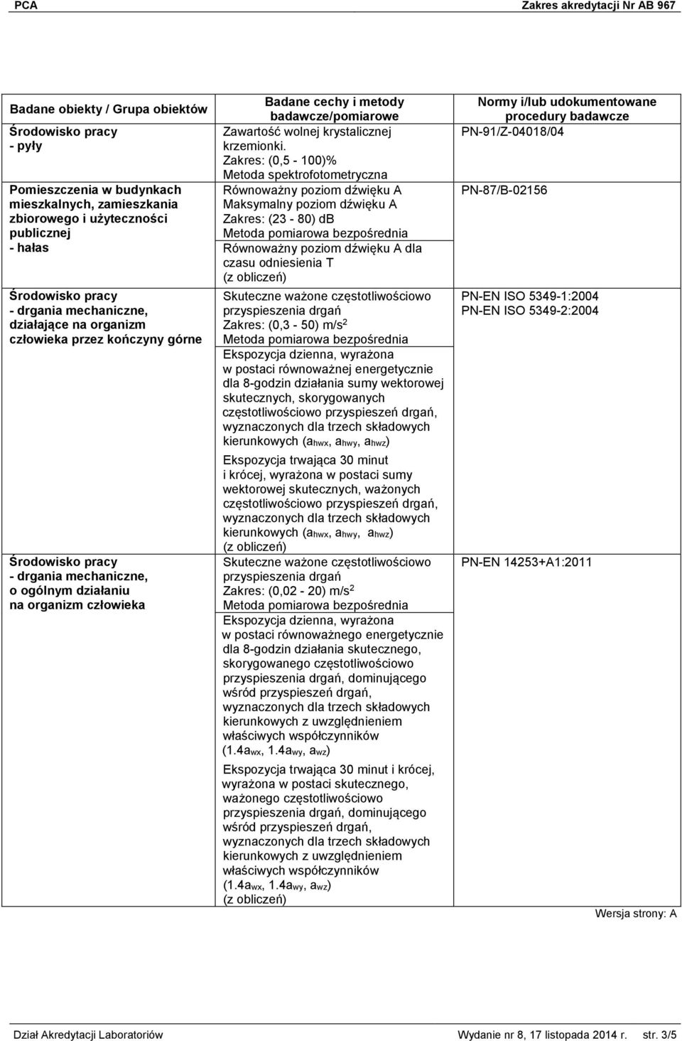 Zakres: (0,5-100)% Równoważny poziom dźwięku A Maksymalny poziom dźwięku A Zakres: (23-80) db Równoważny poziom dźwięku A dla czasu odniesienia T Skuteczne ważone częstotliwościowo przyspieszenia