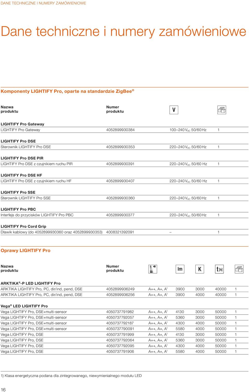 LIGHTIFY Pro DSE HF LIGHTIFY Pro DSE z czujnikiem ruchu HF 05289993007 220 20 V AC 50/60 Hz 1 LIGHTIFY Pro SSE Sterownik LIGHTIFY Pro SSE 052899930360 220 20 V AC 50/60 Hz 1 LIGHTIFY Pro PBC