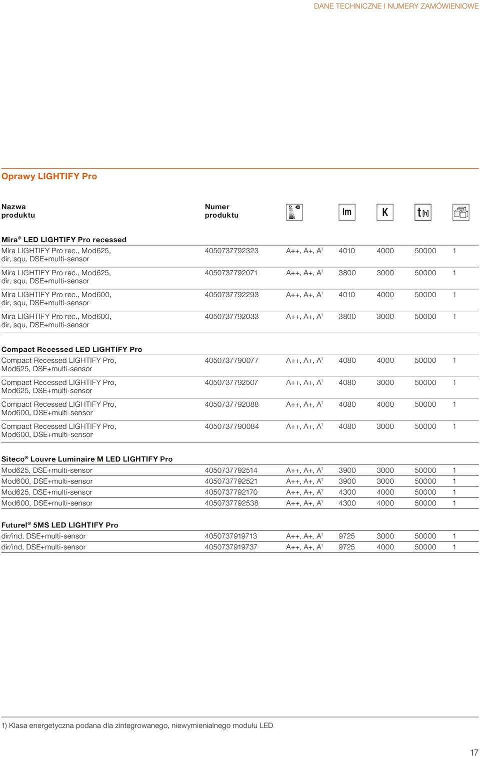 , Mod600, dir, squ, DSE+multi-sensor 050737792323 A++, A+, A 1 010 000 50000 1 050737792071 A++, A+, A 1 3800 3000 50000 1 050737792293 A++, A+, A 1 010 000 50000 1 050737792033 A++, A+, A 1 3800