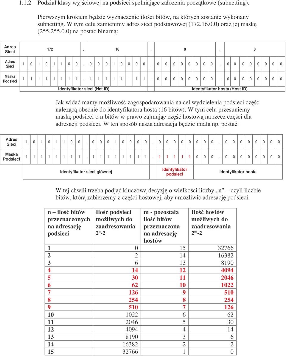 0 0 0 0 0 0 0 0 Identyfikator sieci (Net ID) Identyfikator (Host ID) Jak wida mamy moliwo zagospodarowania na cel wydzielenia cz nalec obecnie do identyfikatora (16 bitów).