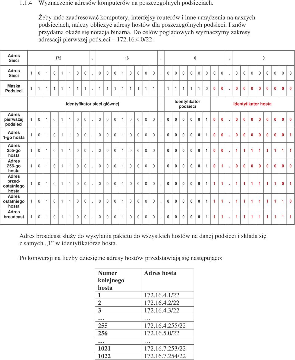 0 0 0 0 0 0 0 0 pierwszej 1-go Identyfikator sieci głównej. Identyfikator Identyfikator 1 0 1 0 1 1 0 0. 0 0 0 1 0 0 0 0. 0 0 0 0 0 1 0 0. 0 0 0 0 0 0 0 0 1 0 1 0 1 1 0 0. 0 0 0 1 0 0 0 0. 0 0 0 0 0 1 0 0. 0 0 0 0 0 0 0 1 255-go 1 0 1 0 1 1 0 0.