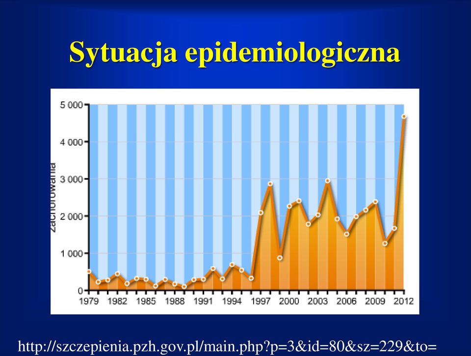 http://szczepienia.