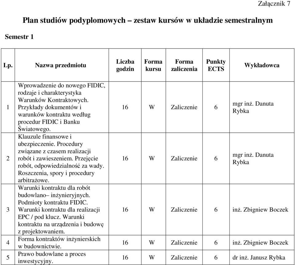 Przykłady dokumentów i warunków kontraktu według procedur FIDIC i Banku Światowego. Klauzule finansowe i ubezpieczenie. Procedury związane z czasem realizacji robót i zawieszeniem.