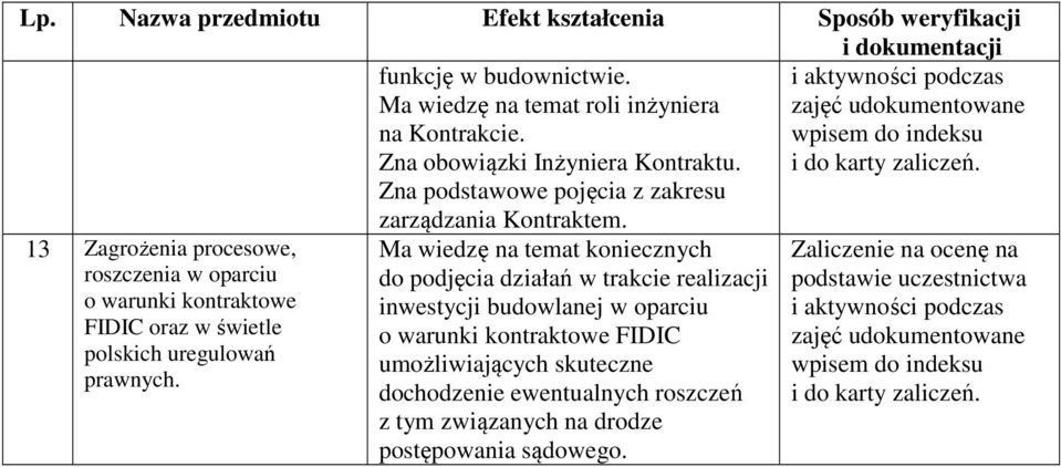 13 Zagrożenia procesowe, roszczenia w oparciu o warunki kontraktowe FIDIC oraz w świetle polskich uregulowań prawnych.