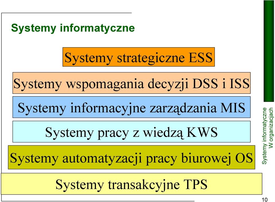 zarządzania MIS Systemy pracy z wiedzą KWS