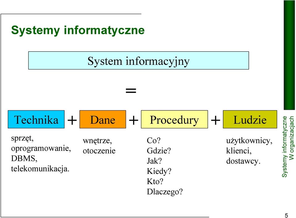 telekomunikacja. + + + wnętrze, otoczenie Co?