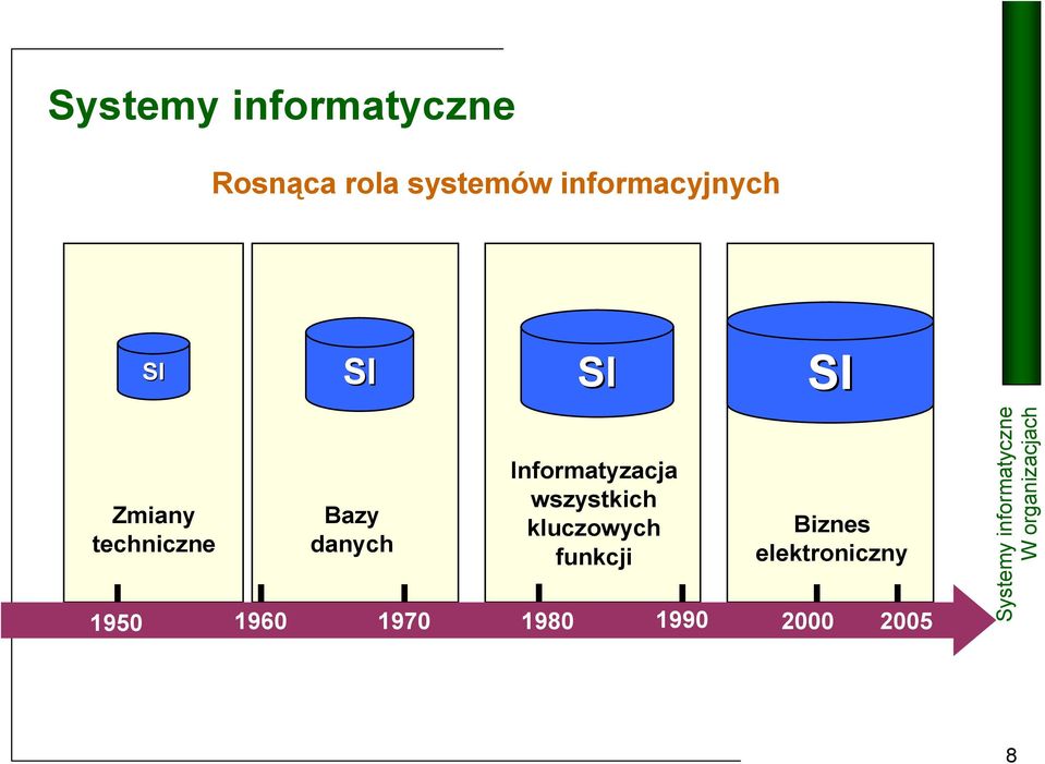 Informatyzacja wszystkich kluczowych funkcji