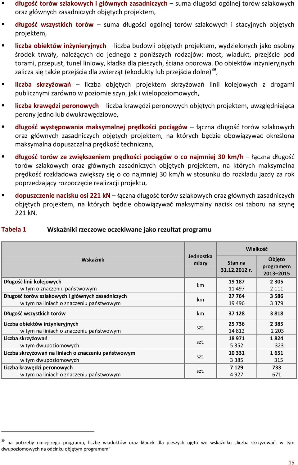przejście pod torami, przepust, tunel liniowy, kładka dla pieszych, ściana oporowa.