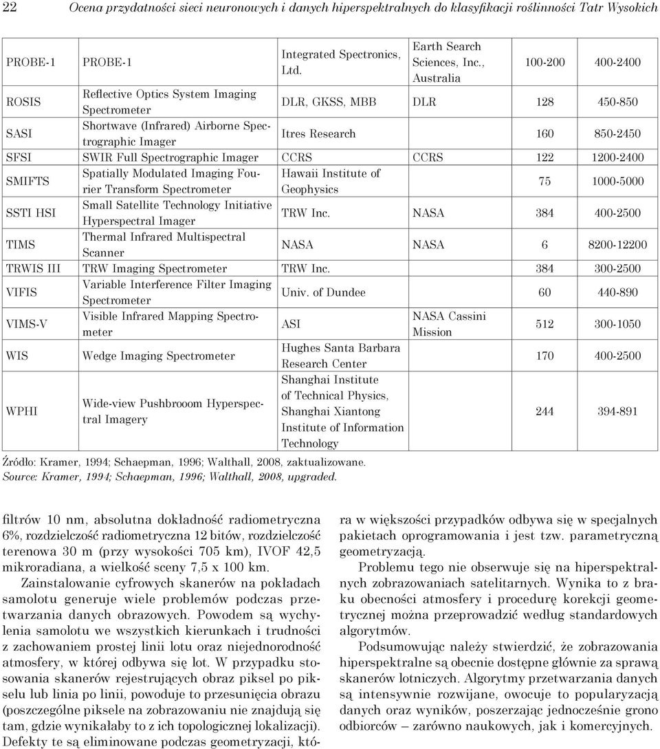 SFSI SWIR Full Spectrographic CCRS CCRS 122 1200-2400 SMIFTS SSTI HSI TIMS Spatially Modulated Imaging Fourier Transform Small Satellite Initiative Hyperspectral Thermal Infrared Multispectral