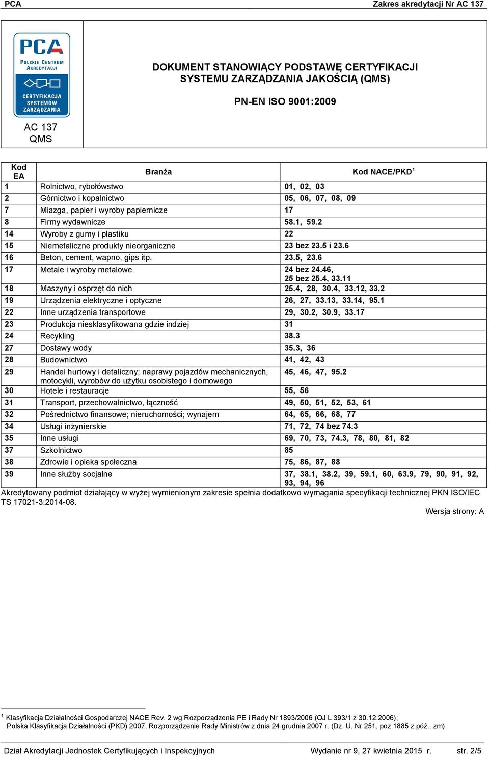 4, 28, 30.4, 33.12, 33.2 19 Urządzenia elektryczne i optyczne 26, 27, 33.13, 33.14, 95.1 22 Inne urządzenia transportowe 29, 30.2, 30.9, 33.