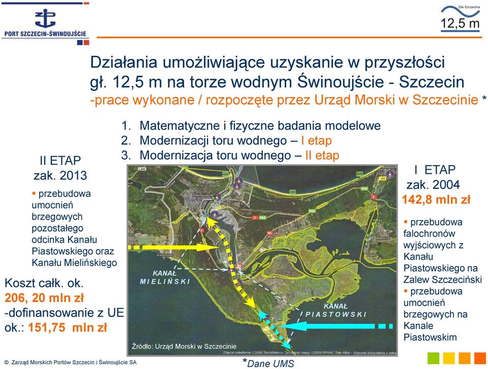 Matematyczne i fizyczne badania modelowe 2. Modernizacji toru wodnego I etap 3.