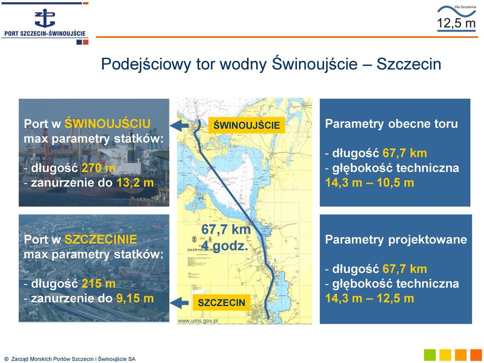 10,5 m Port w SZCZECINIE max parametry statków: - długość 215 m - zanurzenie do 9,15 m 67,7 km 4 godz.