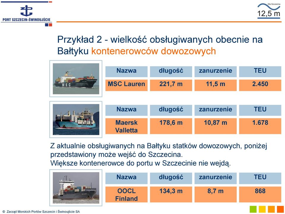678 Z aktualnie obsługiwanych na Bałtyku statków dowozowych, poniżej przedstawiony może wejść do Szczecina.