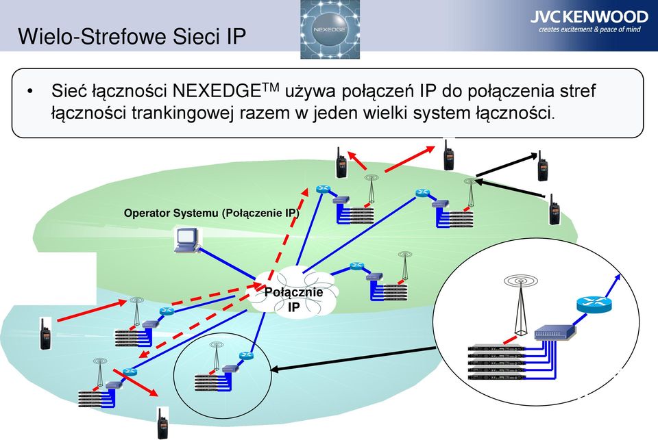 system łączności.