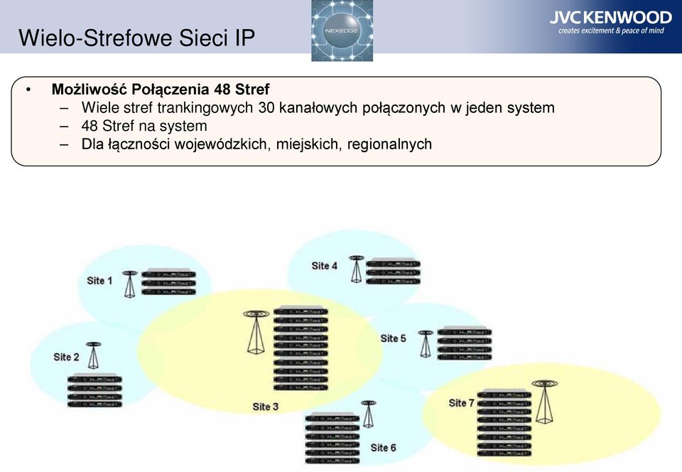 połączonych w jeden system 48 Stref na system