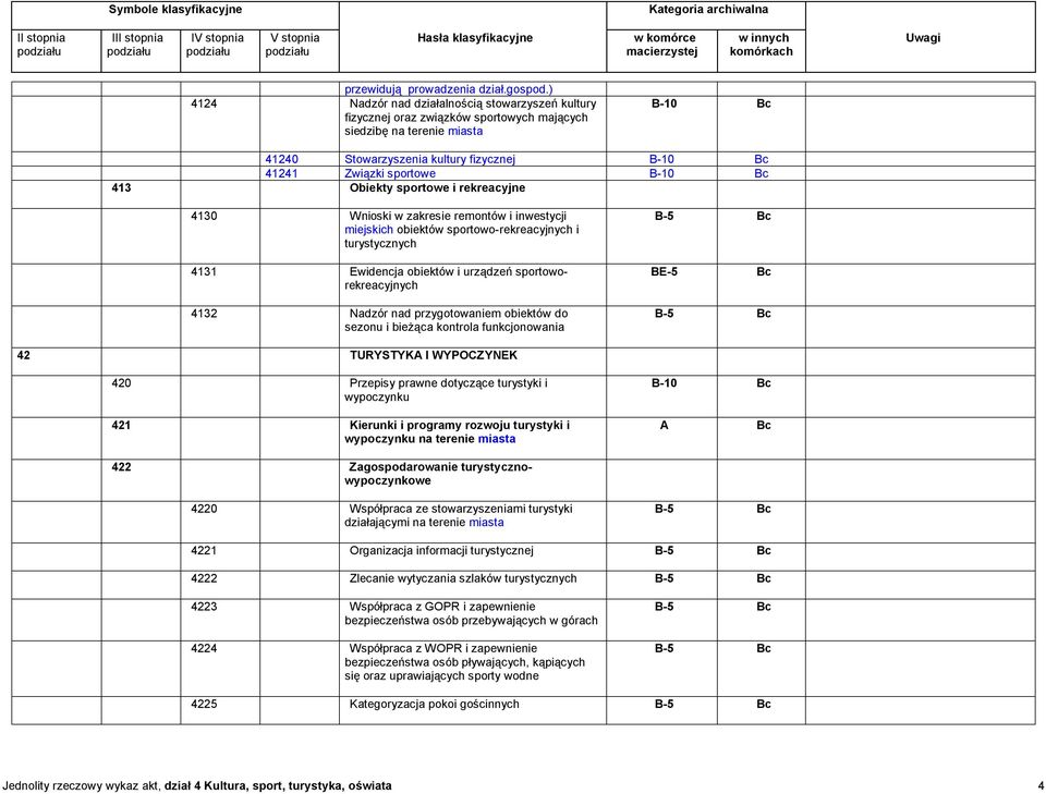 B-10 413 Obiekty sportowe i rekreacyjne 4130 Wnioski w zakresie remontów i inwestycji miejskich obiektów sportowo-rekreacyjnych i turystycznych 4131 Ewidencja obiektów i urządzeń