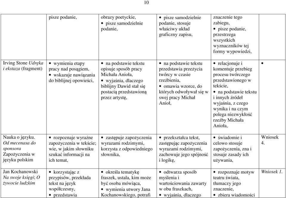 Michała Anioła, wyjaśnia, dlaczego biblijny Dawid stał się postacią przedstawioną przez artystę, na podstawie tekstu przedstawia przeżycia twórcy w czasie rzeźbienia, omawia wzorce, do których