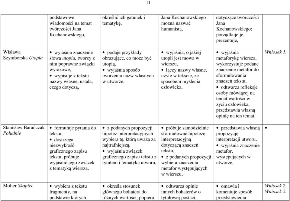 może być utopią, wyjaśnia sposób tworzenia nazw własnych w wyjaśnia, o jakiej utopii jest mowa w wierszu, łączy nazwy własne, użyte w tekście, ze sposobem myślenia człowieka, wyjaśnia metaforykę