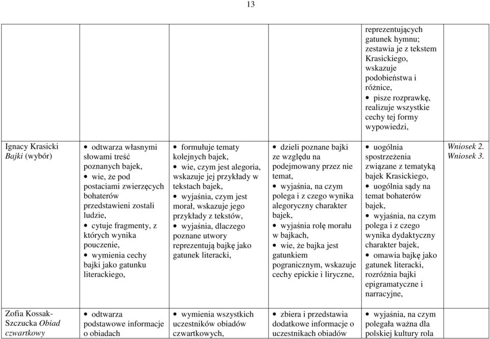 gatunku literackiego, formułuje tematy kolejnych bajek, wie, czym jest alegoria, wskazuje jej przykłady w tekstach bajek, wyjaśnia, czym jest morał, wskazuje jego przykłady z tekstów, wyjaśnia,