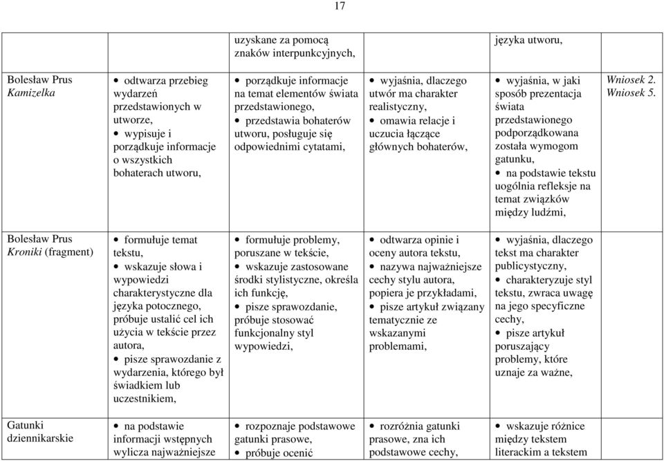 i uczucia łączące głównych bohaterów, wyjaśnia, w jaki sposób prezentacja świata przedstawionego podporządkowana została wymogom gatunku, na podstawie tekstu uogólnia refleksje na temat związków