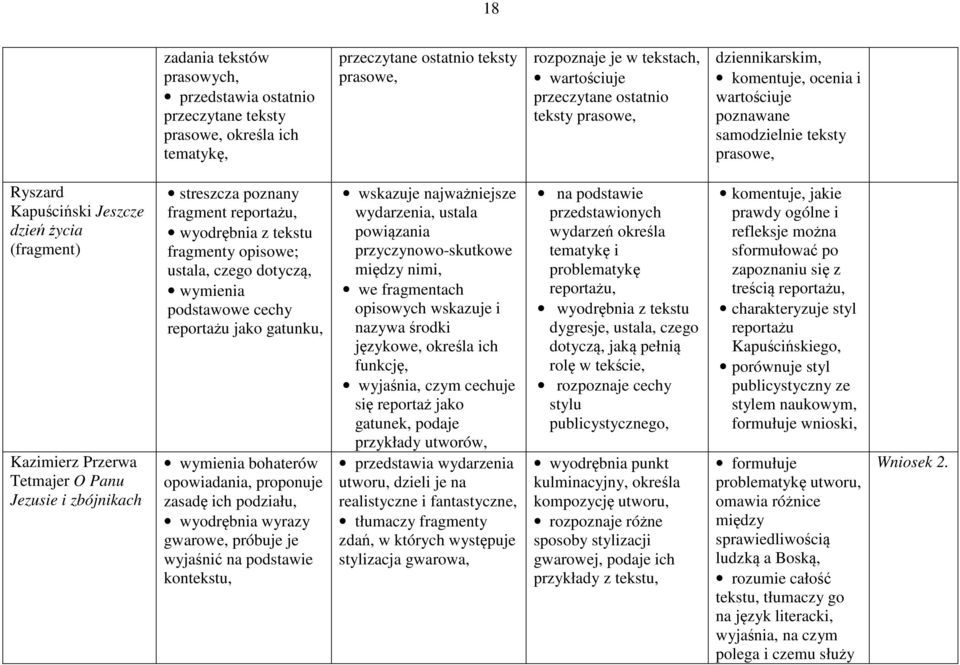 zbójnikach streszcza poznany fragment reportażu, wyodrębnia z tekstu fragmenty opisowe; ustala, czego dotyczą, wymienia podstawowe cechy reportażu jako gatunku, wymienia bohaterów opowiadania,