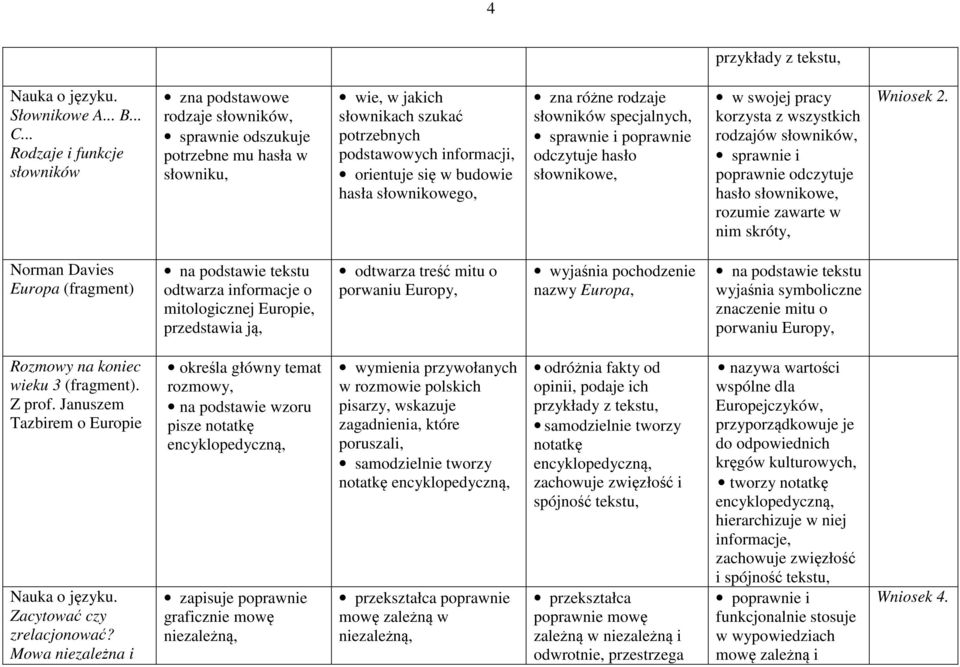 budowie hasła słownikowego, zna różne rodzaje słowników specjalnych, sprawnie i poprawnie odczytuje hasło słownikowe, w swojej pracy korzysta z wszystkich rodzajów słowników, sprawnie i poprawnie