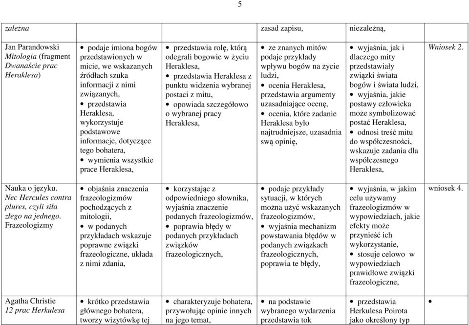 przedstawia Heraklesa z punktu widzenia wybranej postaci z mitu, opowiada szczegółowo o wybranej pracy Heraklesa, ze znanych mitów podaje przykłady wpływu bogów na życie ludzi, ocenia Heraklesa,