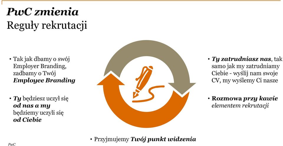 nam swoje CV, my wyślemy Ci nasze Ty będziesz uczył się od nas a my będziemy