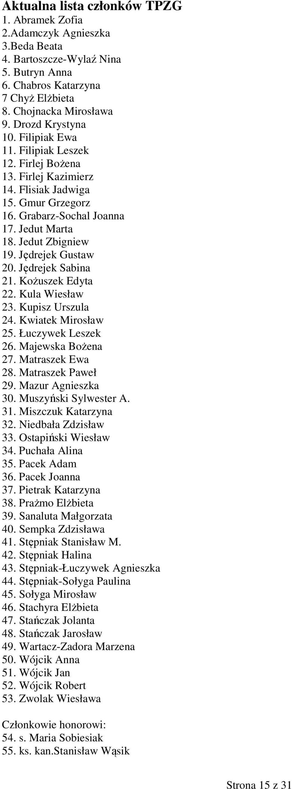 Jędrejek Gustaw 20. Jędrejek Sabina 21. Kożuszek Edyta 22. Kula Wiesław 23. Kupisz Urszula 24. Kwiatek Mirosław 25. Łuczywek Leszek 26. Majewska Bożena 27. Matraszek Ewa 28. Matraszek Paweł 29.