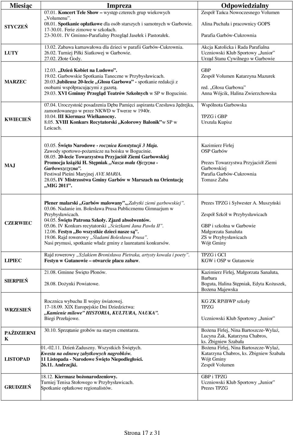 Zabawa karnawałowa dla dzieci w parafii Garbów-Cukrownia. 26.02. Turniej Piłki Siatkowej w Garbowie. 27.02. Złote Gody. 12.03. Dzień Kobiet na Ludowo. 19.02. Garbowskie Spotkania Taneczne w Przybysławicach.
