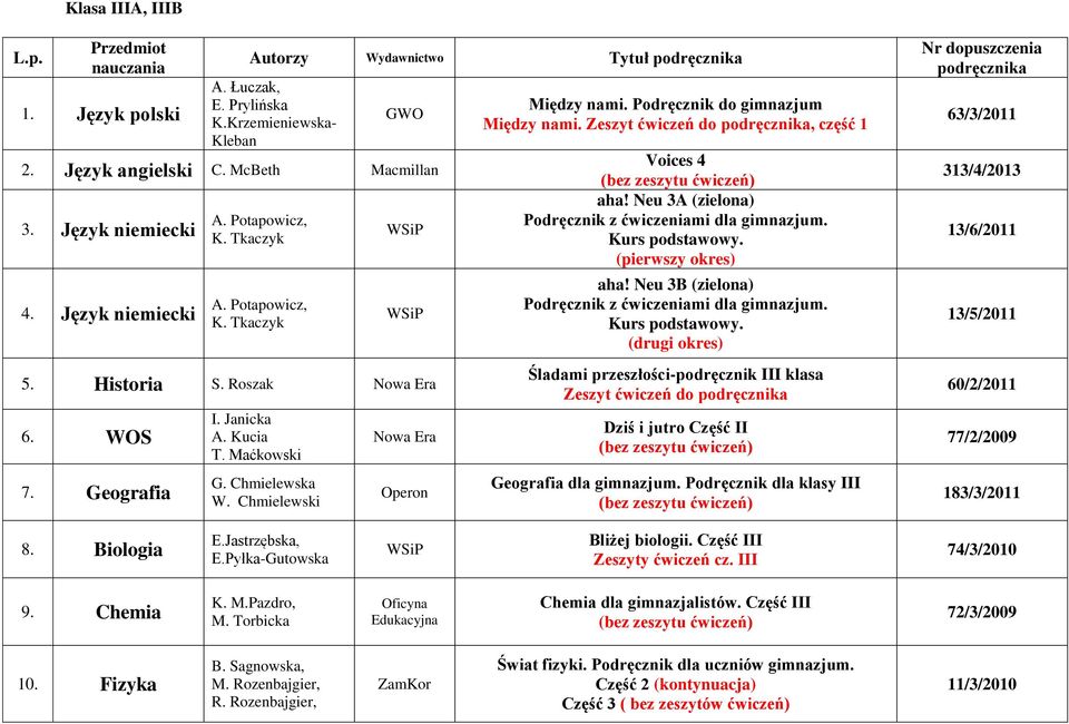 Neu 3B (zielona) (drugi okres) Śladami przeszłości-podręcznik III klasa Dziś i jutro Część II Geografia dla gimnazjum.