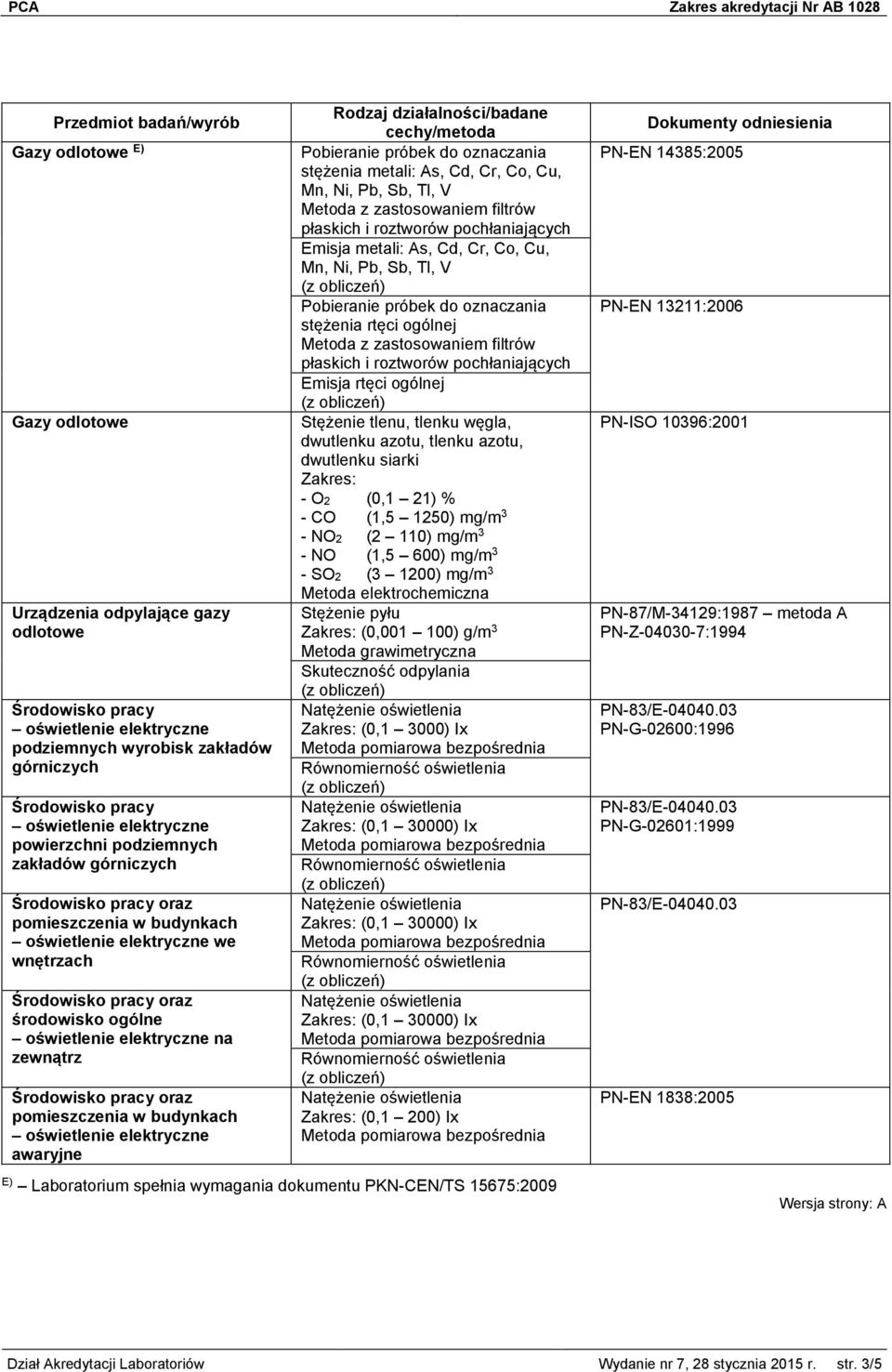 pochłaniających Emisja metali: As, Cd, Cr, Co, Cu, Mn, Ni, Pb, Sb, Tl, V stężenia rtęci ogólnej Metoda z zastosowaniem filtrów płaskich i roztworów pochłaniających Emisja rtęci ogólnej Stężenie