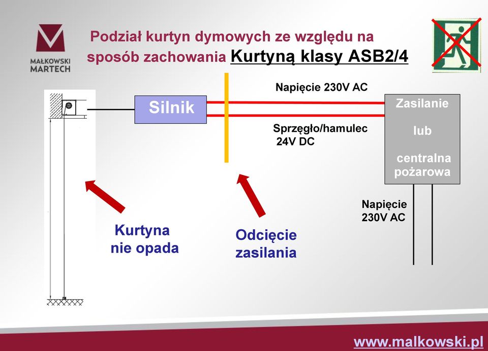 AC Sprzęgło/hamulec 24V DC Zasilanie lub centralna