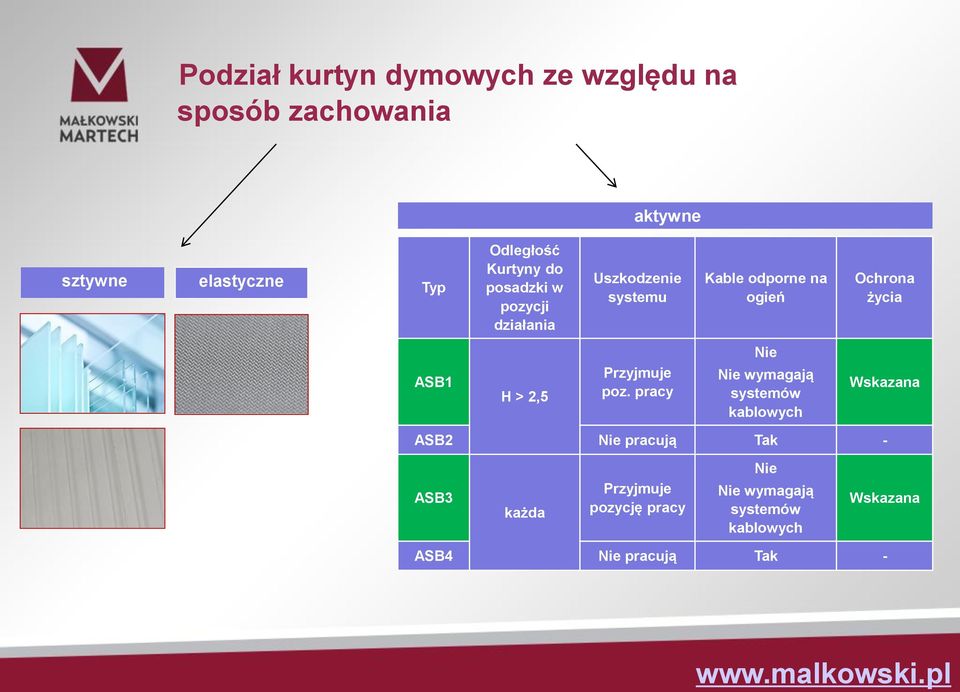 ASB1 H > 2,5 Przyjmuje poz.