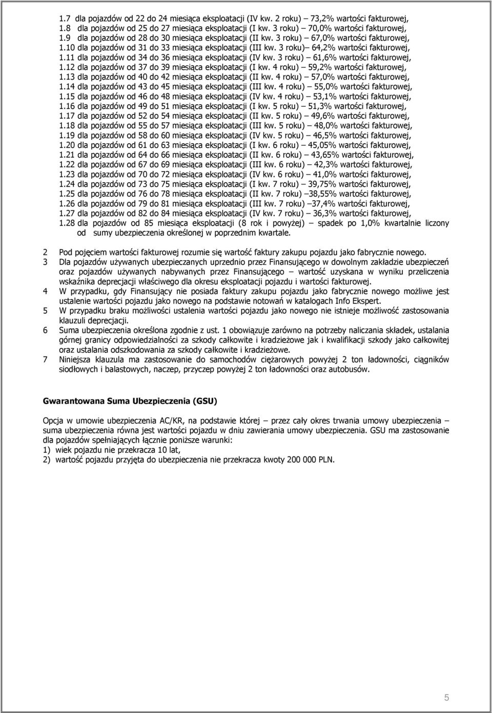 11 dla pojazdów od 34 do 36 miesiąca eksploatacji (IV kw. 3 roku) 61,6% wartości fakturowej, 1.12 dla pojazdów od 37 do 39 miesiąca eksploatacji (I kw. 4 roku) 59,2% wartości fakturowej, 1.