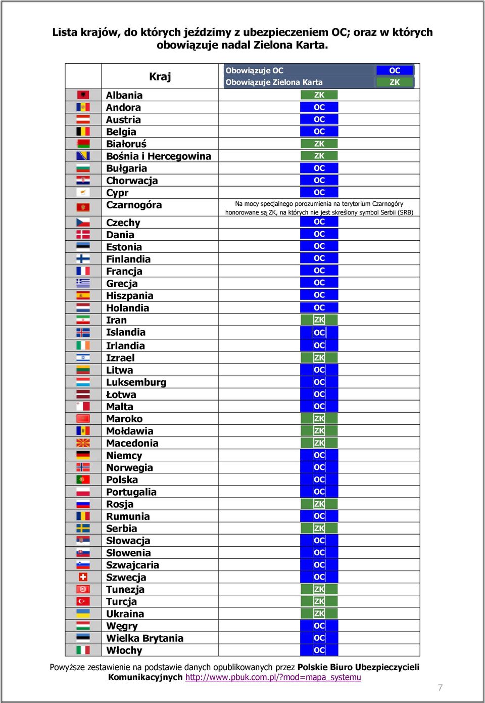 Litwa Luksemburg Łotwa Malta Maroko Mołdawia Macedonia Niemcy Norwegia Polska Portugalia Rosja Rumunia Serbia Słowacja Słowenia Szwajcaria Szwecja Tunezja Turcja Ukraina Węgry Wielka Brytania Włochy