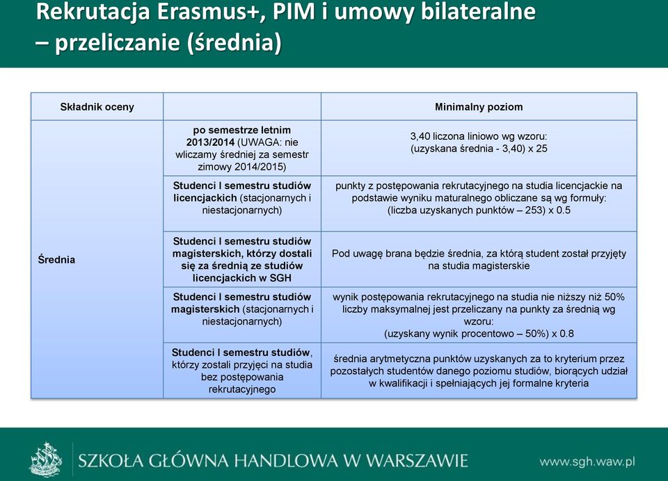 podstawie wyniku maturalnego obliczane są wg formuły: (liczba uzyskanych punktów 253) x 0.