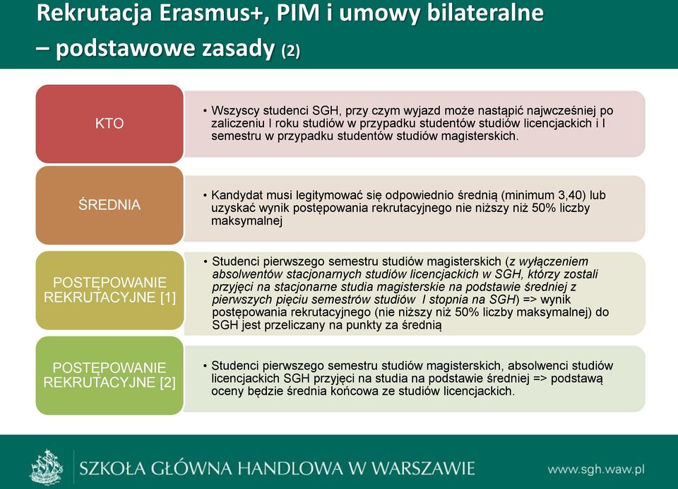 ŚREDNIA Kandydat musi legitymować się odpowiednio średnią (minimum 3,40) lub uzyskać wynik postępowania rekrutacyjnego nie niższy niż 50% liczby maksymalnej POSTĘPOWANIE REKRUTACYJNE [1] Studenci