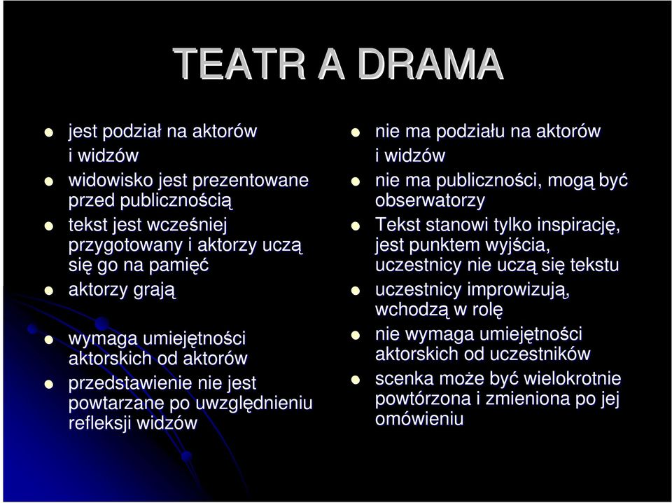 aktorów i widzów nie ma publiczności, ci, mogą być obserwatorzy Tekst stanowi tylko inspirację, jest punktem wyjścia, uczestnicy nie uczą się tekstu