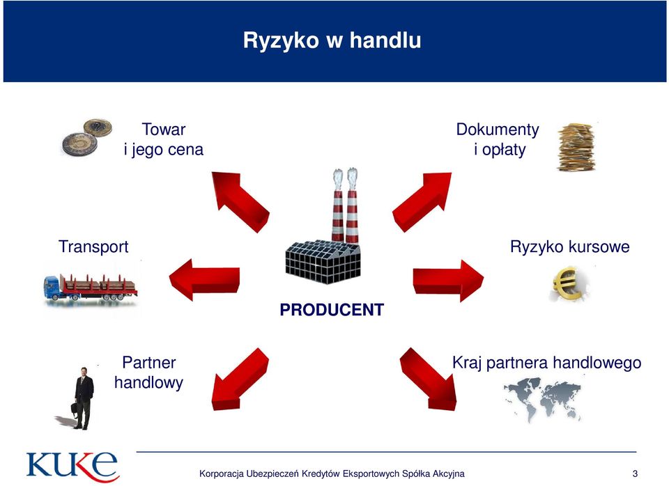 kursowe Partner handlowy Kraj partnera handlowego