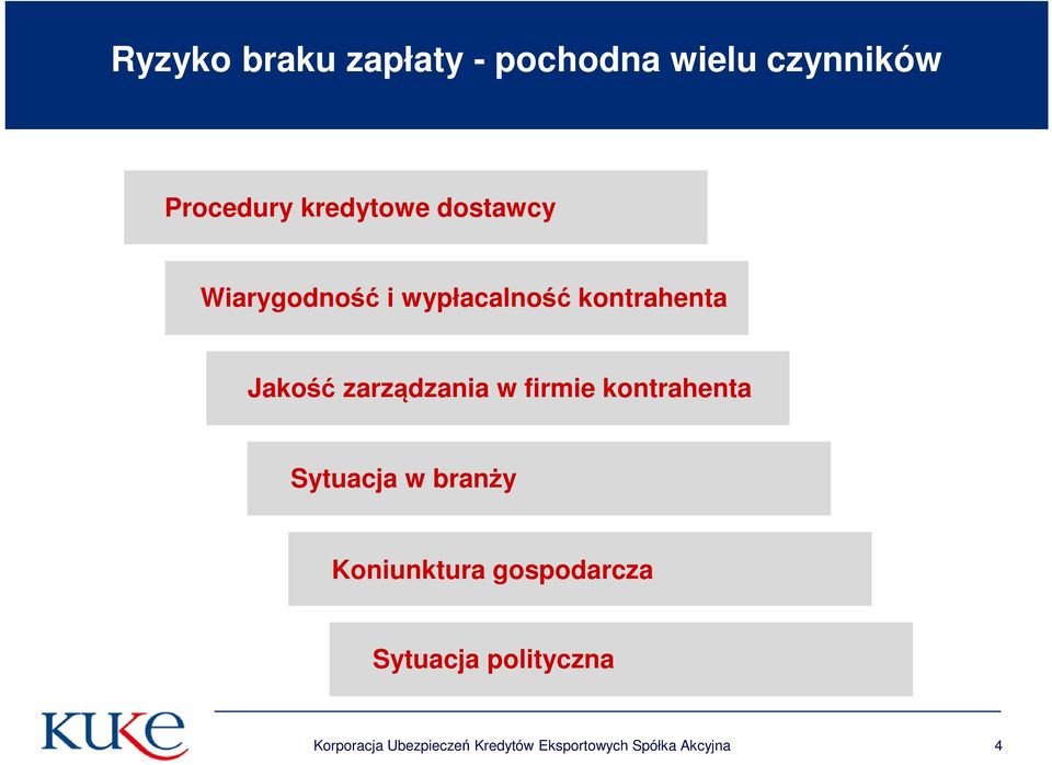 firmie kontrahenta Sytuacja w branży Koniunktura gospodarcza Sytuacja