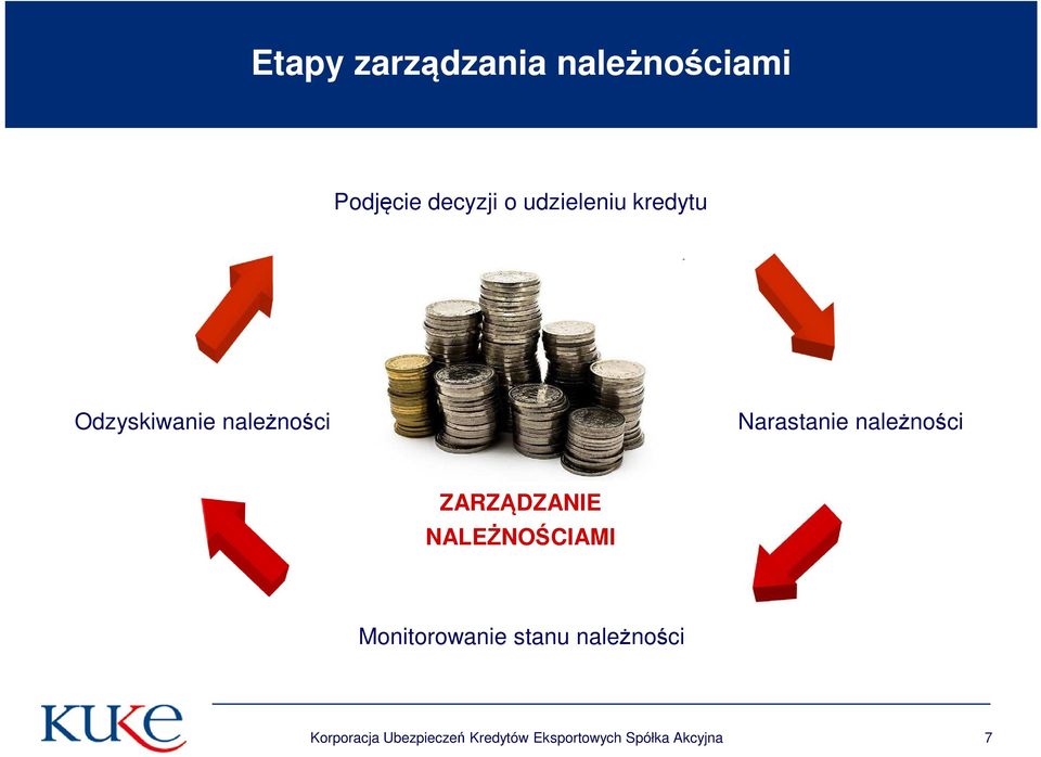 należności ZARZĄDZANIE NALEŻNOŚCIAMI Monitorowanie stanu