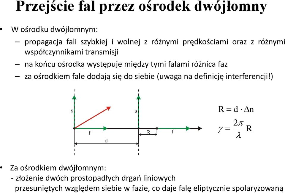 za ośrodkiem fale dodają się do siebie (uwaga na definicję interferencji!