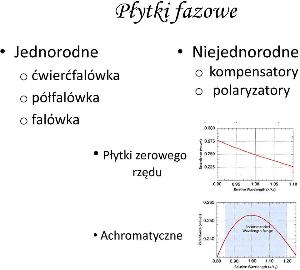 falówka Niejednorodne o