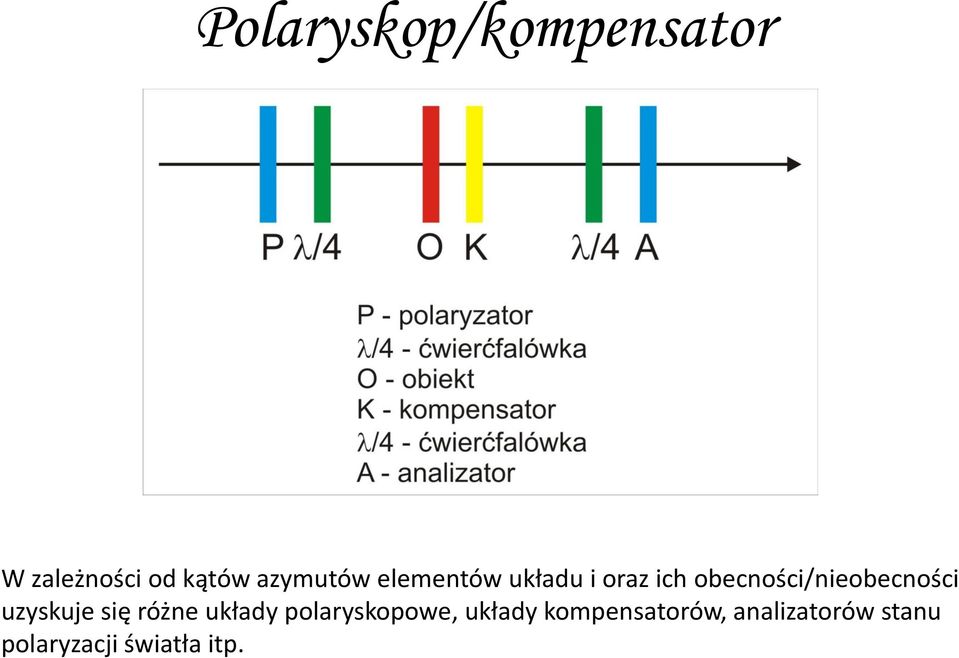 obecności/nieobecności uzyskuje się różne układy