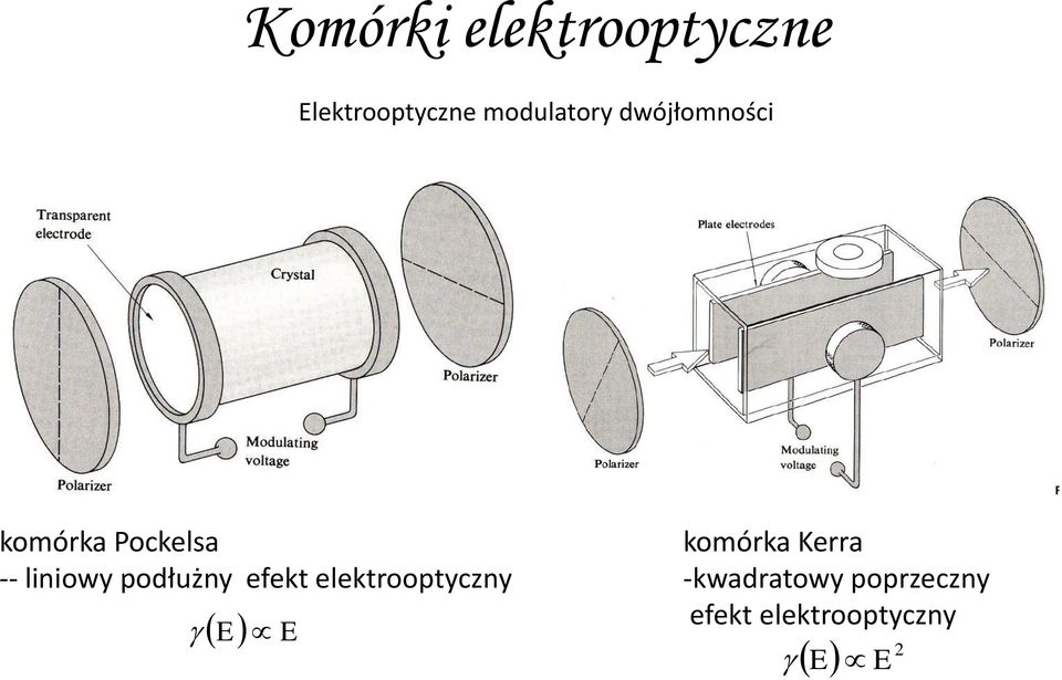 liniowy podłużny efekt elektrooptyczny E E